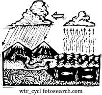 wasser- zyklus wasser- zyklus