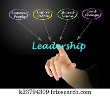 Leadership Leadership