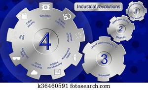 תעשיתי, מהפכות, מישהו, ל, ארבעה
