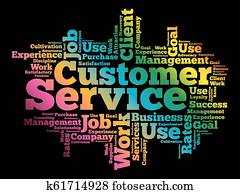 Customer Service word cloud Customer Service word cloud