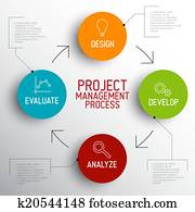 projektmanagement, prozess, schema, begriff