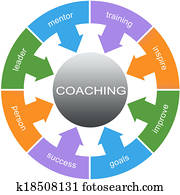 Coaching Word Circle Concept Coaching Word Circle Concept