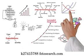 Diagram of marketing Diagram of marketing