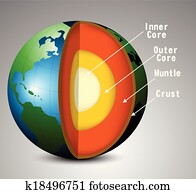 Earth structure Earth structure