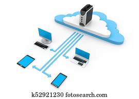 Cloud computing devices Cloud computing devices