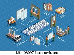 pvc, fenêtres, production, isométrique, organigramme pvc, fenêtres, production, isométrique, organigramme