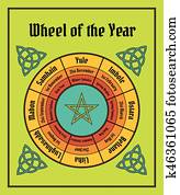 Wheel of the year poster. Wiccan calendar Wheel of the year poster. Wiccan calendar