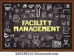 קלות, ניהול