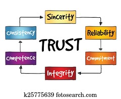 tillit, prosess