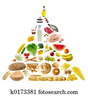 pirâmide alimento