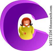 C is for C is for