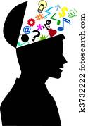 Human mind Human mind