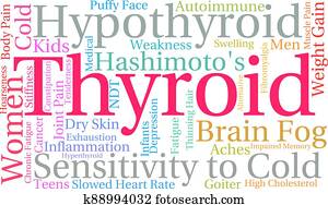 בלוטת תריס, מילה, ענן