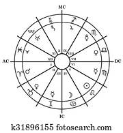 אסטרולוגיה, זודיאק, עם, נאטאל, chart,, זודיאק, signs,, בתים, ו, כוכבי לכת