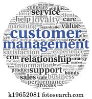 Customer service concept in word tag cloud on white Customer service concept in word tag cloud on white
