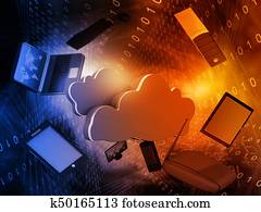 Cloud computing network Cloud computing network