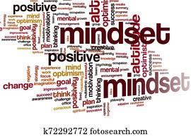 Mindset word cloud Mindset word cloud
