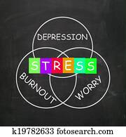 Stress Depression Worry and Anxiety Mean Burnout Stress Depression Worry and Anxiety Mean Burnout