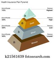 gezondheidszorg, plannen, piramide