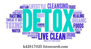 Detox Word Cloud