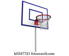 כדור סל, קוטב