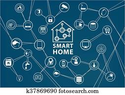 חכם, אוטומציה של בית, רקע