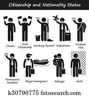 Citizenship and Nationality Citizenship and Nationality
