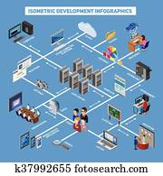 Isometric Development Infographics Isometric Development Infographics