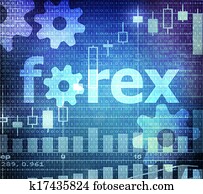 forex, begreb