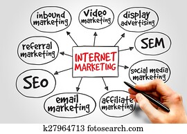 Internet marketing Internet marketing