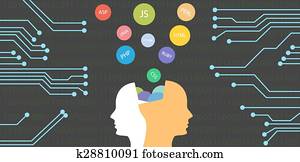Learning programming language Learning programming language
