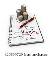 budget, als, begriff