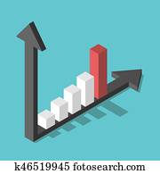 Bar chart, rapid growth