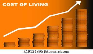 Cost of Living Cost of Living