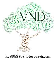 Forex rates vietnam dong