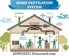 בית, מערכת של אורור, וקטור, illustration., דיר, עם, הבלט, conditioning,, שליטה של אקלים, ו, טמפרטורה, ציוד, ל, התקרר, ו, טרי, air,, טהר, ו, חם, stale.