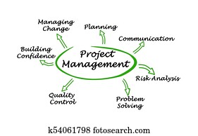 Project Management Components Project Management Components