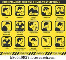 Coronavirus disease COVID-19 symptoms infographic Coronavirus disease COVID-19 symptoms infographic