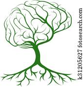 Brain Tree Brain Tree