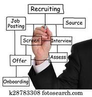 Recruiting
