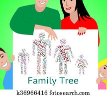 אילן יחסים, מסמן, תורשתי, שושלת, ו, טקסט