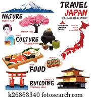 Infographic elements for traveling to Japan Infographic elements for traveling to Japan