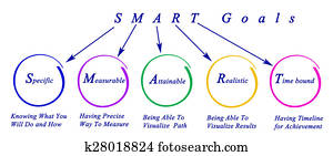 SMART goals SMART goals