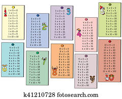 הכפלה, שולחן