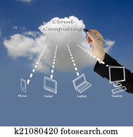 Cloud computing Cloud computing