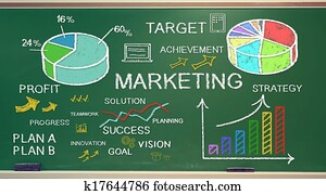 שיווקי, רעיונות, ב, לוח של גיר