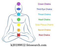 Chakras Man Description English