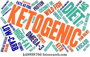 Ketogenic Word Cloud