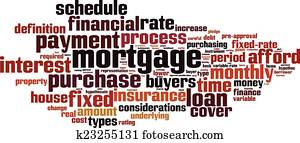Mortgage word cloud
