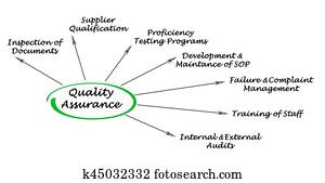 quality assurance checklist clipart